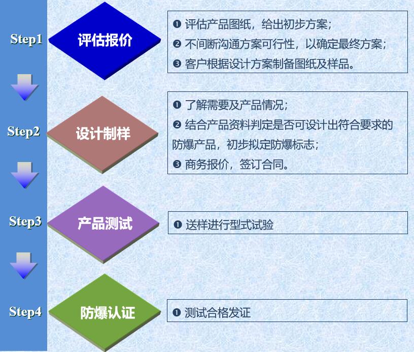 草莓视频在线免费下载設計服務流程圖.jpg