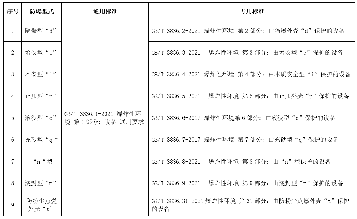 草莓视频在线免费下载電氣CCC認證型式和標準.jpg